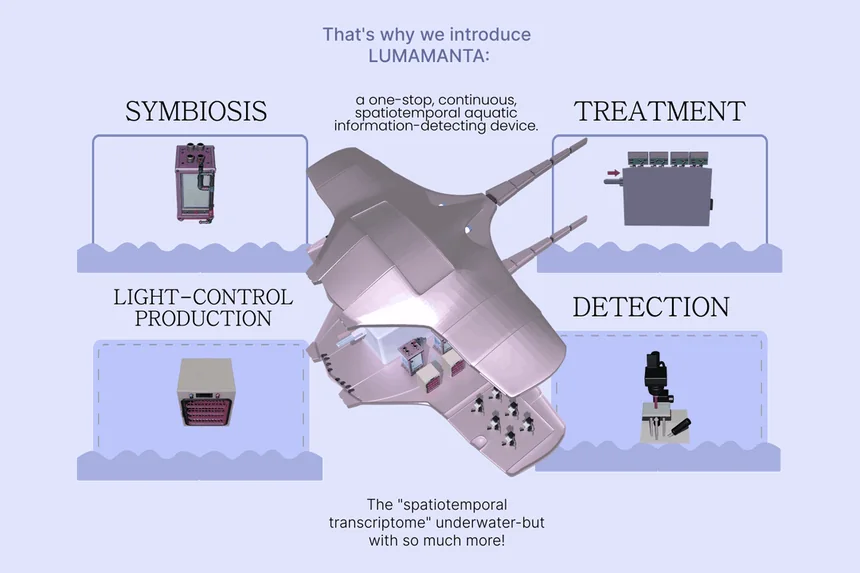 LumaManta — Programmable Biosensing for Water Monitoring