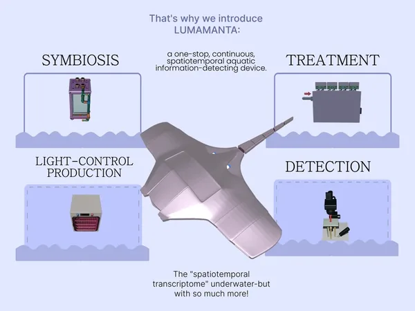 LumaManta — Programmable Biosensing for Water Monitoring